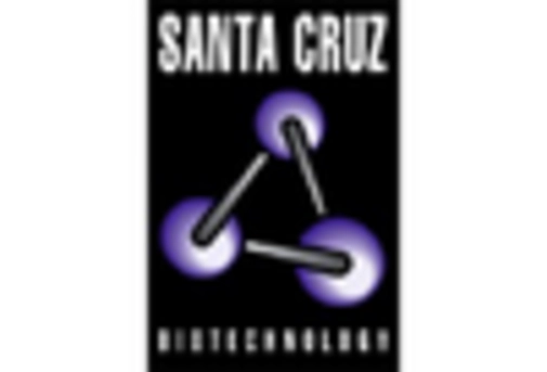 Cell Surface Markers Market key player