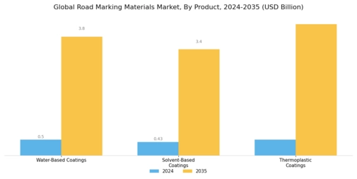 Road Marking Materials Market Segment Image 0