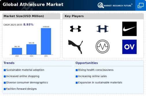 Athleisure Market Infographic