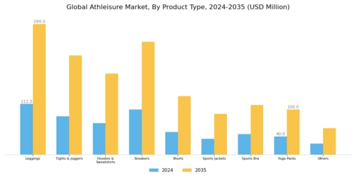 Athleisure Market Segment Image 0