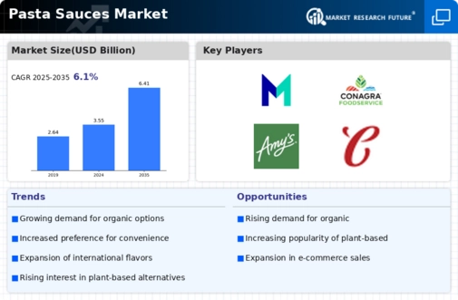 Pasta Sauces Market Infographic