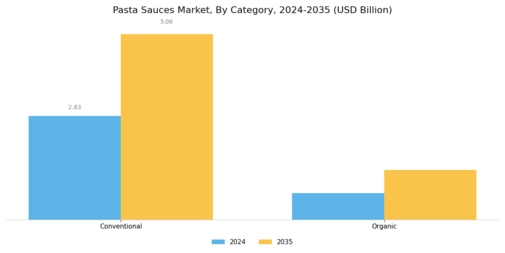 Pasta Sauces Market Segment Image 1