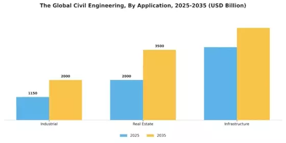 Civil Engineering Market Segment Image 0