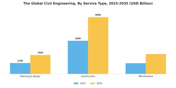 Civil Engineering Market Segment Image 2