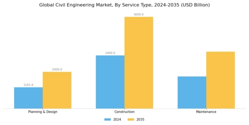Civil Engineering Market Segment Image 0