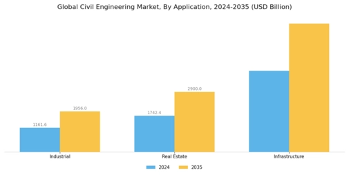 Civil Engineering Market Segment Image 1