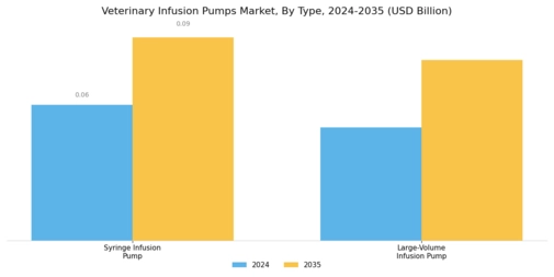 Veterinary Infusion Pumps Market Segment Image 0