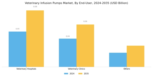 Veterinary Infusion Pumps Market Segment Image 1
