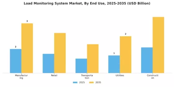 Load Monitoring System Market Segment Image 1