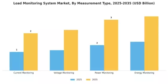 Load Monitoring System Market Segment Image 2