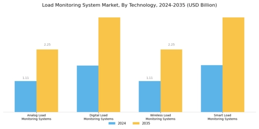 Load Monitoring System Market Segment Image 1