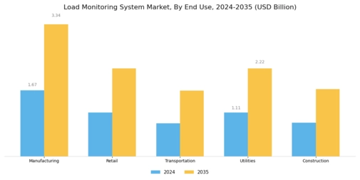 Load Monitoring System Market Segment Image 2