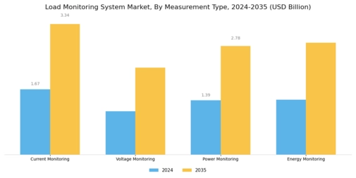 Load Monitoring System Market Segment Image 3
