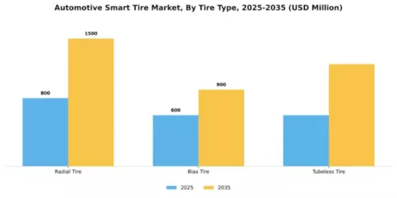 Automotive Smart Tire Market Segment Image 4