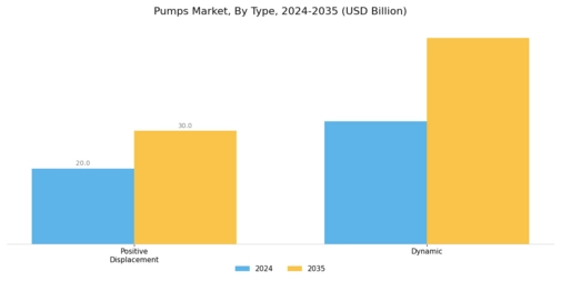 Pumps Market Segment Image 0