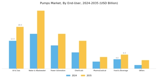 Pumps Market Segment Image 1
