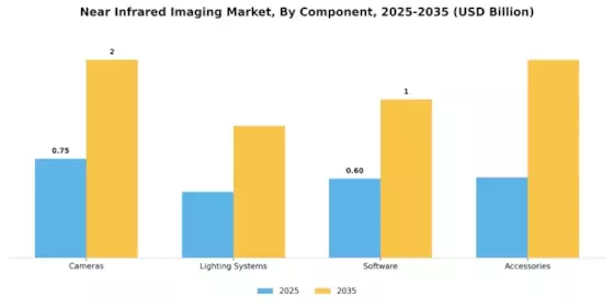 Near Infrared Imaging Market Segment Image 1