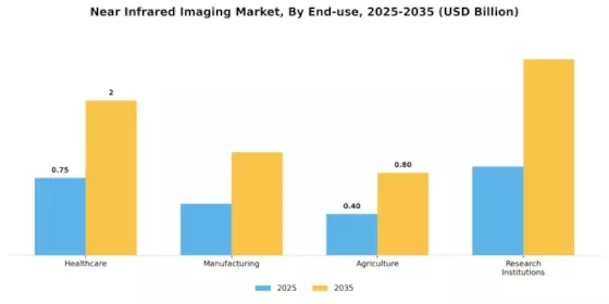 Near Infrared Imaging Market Segment Image 2