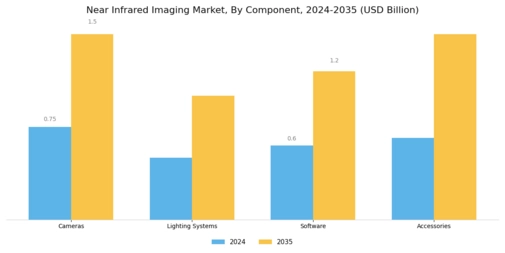 Near Infrared Imaging Market Segment Image 1