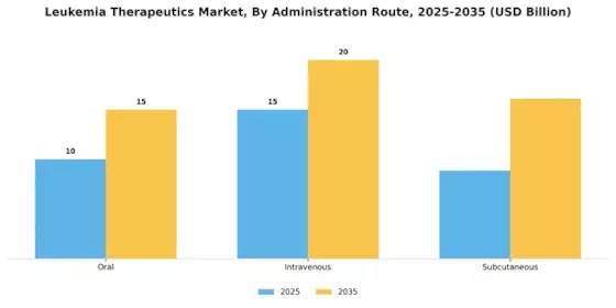 Leukemia Therapeutics Market Segment Image 0