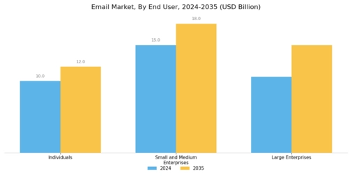 Email Marketing Market Segment Image 2