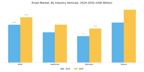 Email Marketing Market Segment Image 3