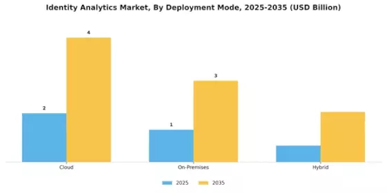 Identity Analytics Market Segment Image 1