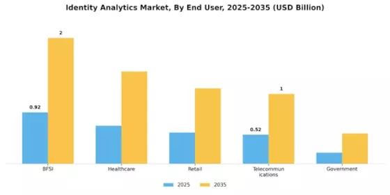 Identity Analytics Market Segment Image 2