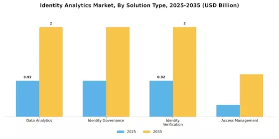 Identity Analytics Market Segment Image 3