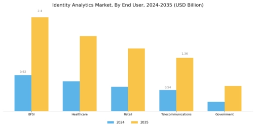 Identity Analytics Market Segment Image 2