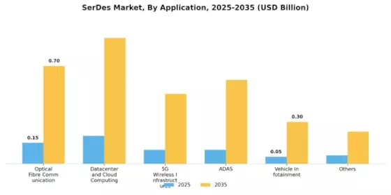 SerDes Market Segment Image 0