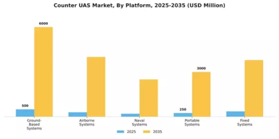Counter UAS Market Segment Image 3