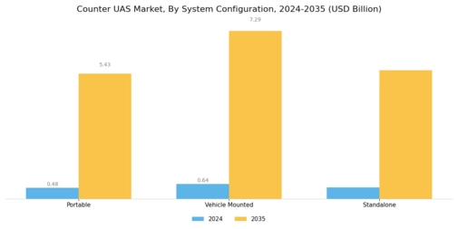 Counter UAS Market Segment Image 3