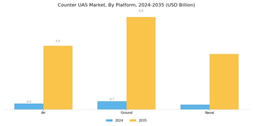 Counter UAS Market Segment Image 4