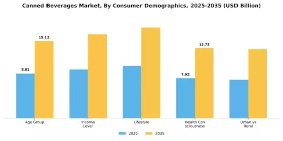 Canned Beverages Market Segment Image 0