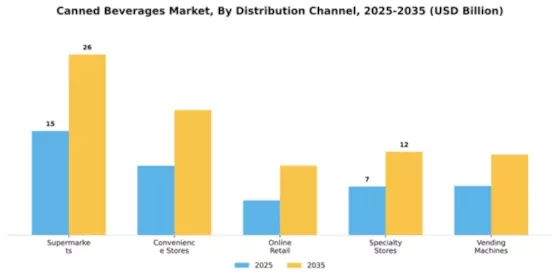 Canned Beverages Market Segment Image 1