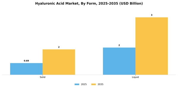 Hyaluronic Acid Market Segment Image 1