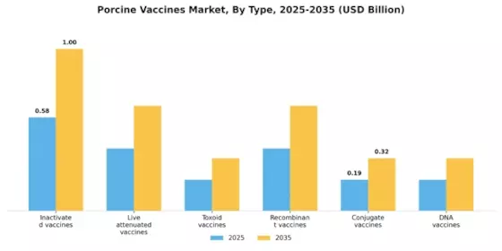 Porcine Vaccines Market Segment Image 2