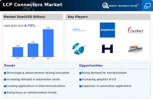 LCP Connectors Market Infographic