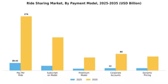 Ride Sharing Market Segment Image 0
