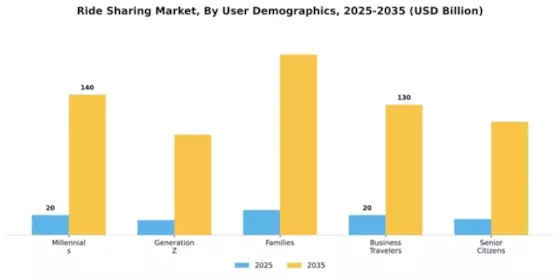 Ride Sharing Market Segment Image 3