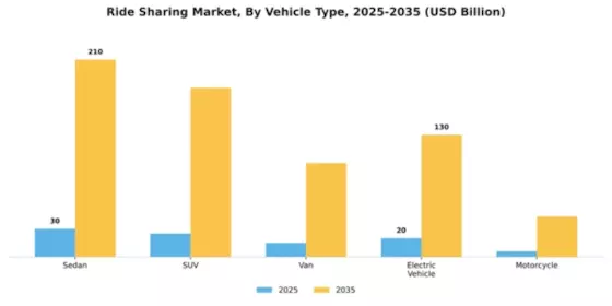 Ride Sharing Market Segment Image 4