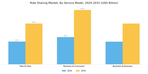 Ride Sharing Market Segment Image 0