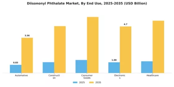 Diisononyl Phthalate Market Segment Image 2