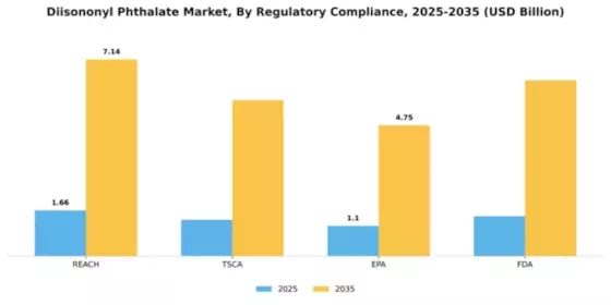 Diisononyl Phthalate Market Segment Image 4