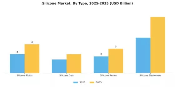 Silicone Market Segment Image 0