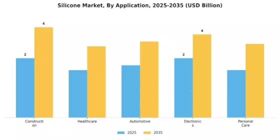 Silicone Market Segment Image 1