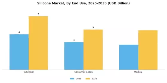Silicone Market Segment Image 2