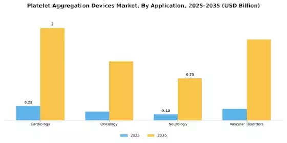 Platelet Aggregation Devices Market Segment Image 1
