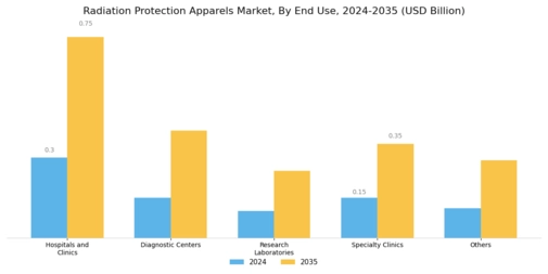 Radiation Protection Apparels Market Segment Image 2